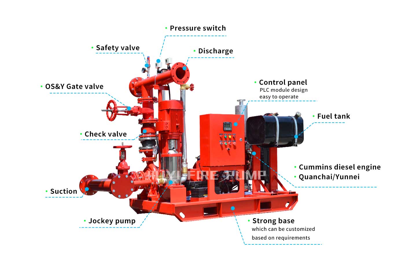 How to Install a Fire Pump System Step by Step